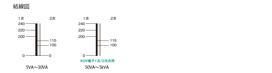 単相単巻 200V系/100V系 AD21 // 豊澄電源機器株式会社