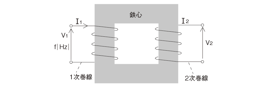 トランスの概略図